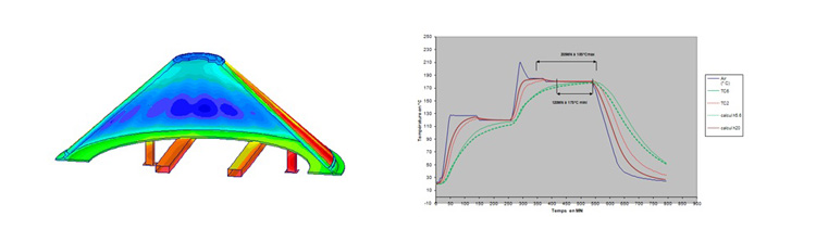 Thermal tooling study