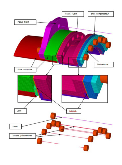 Simulation squences de boulonnages en lien avec le comportement du joint