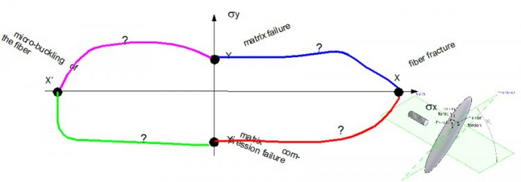 enveloppe de rupture