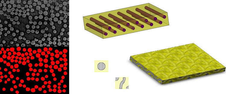 arrangements réels des fibres et modèles théoriques