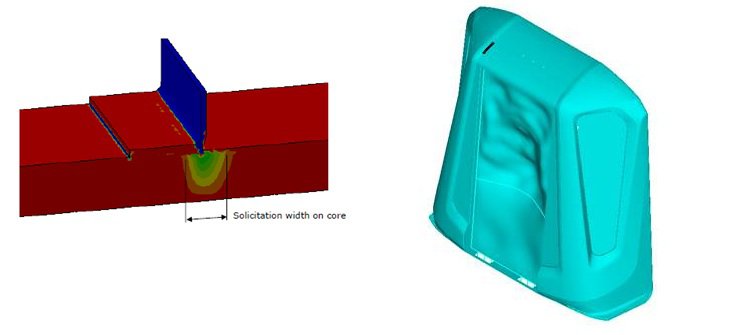 Analysing stresses in composites